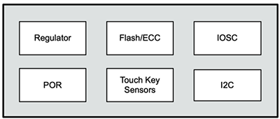 Block Diagram - Lumissil IS3xSE5117B Programmable Capacitive Touch Sensors